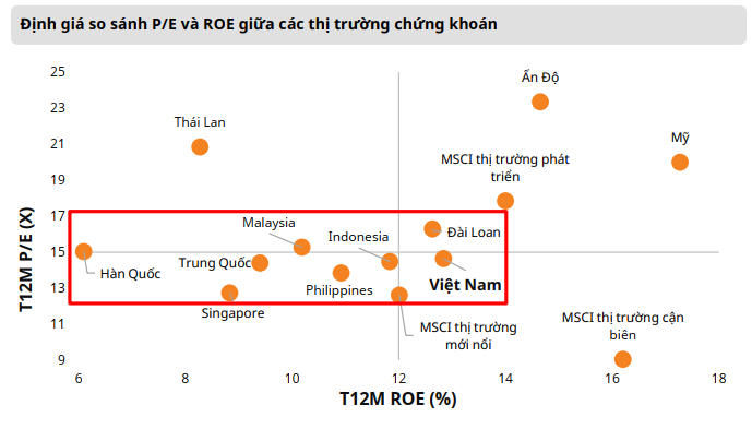 vĩ mô thị trường chung
