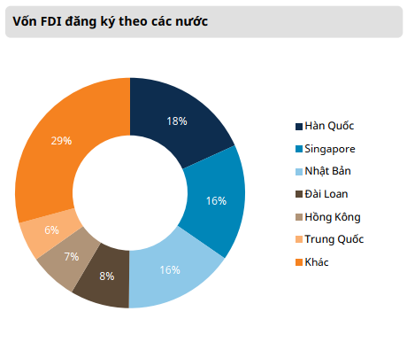 vĩ mô ảnh hưởng đến thị trường chứng khoán