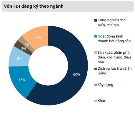vĩ mô ảnh hưởng đến thị trường chứng khoán