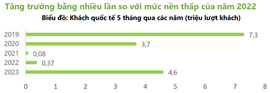 vĩ mô ảnh hưởng đến thị trường chứng khoán