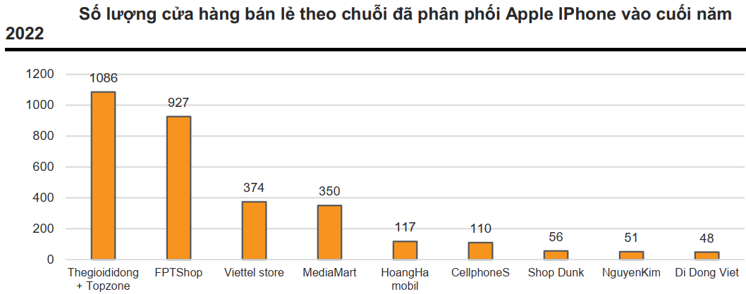 tiềm năng DGW