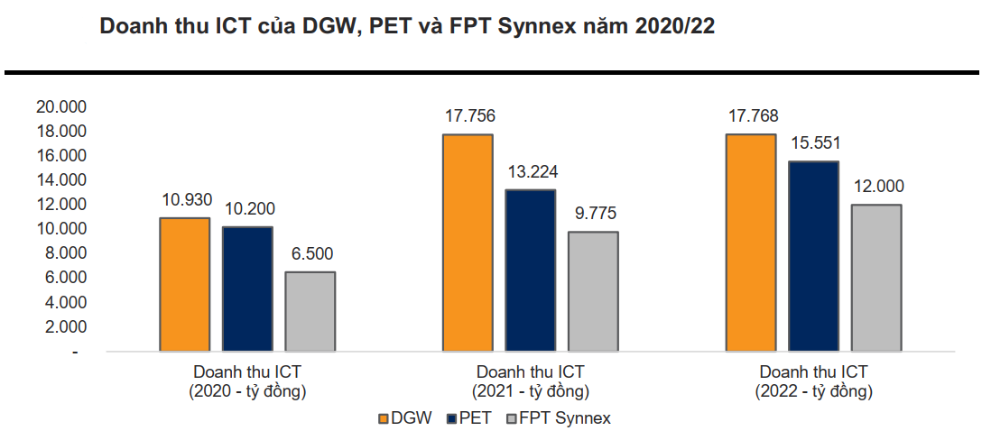 tiềm năng DGW