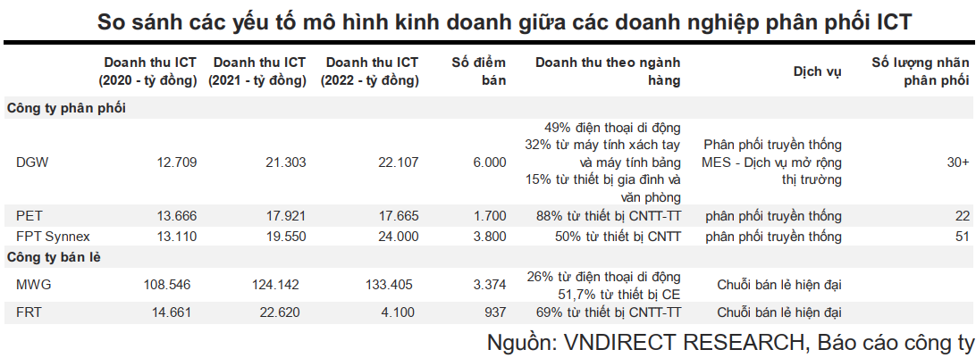 tiềm năng DGW