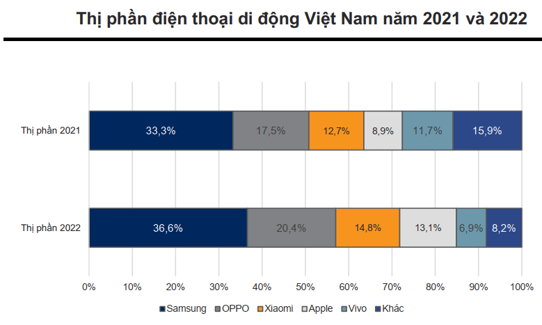 tiềm năng DGW