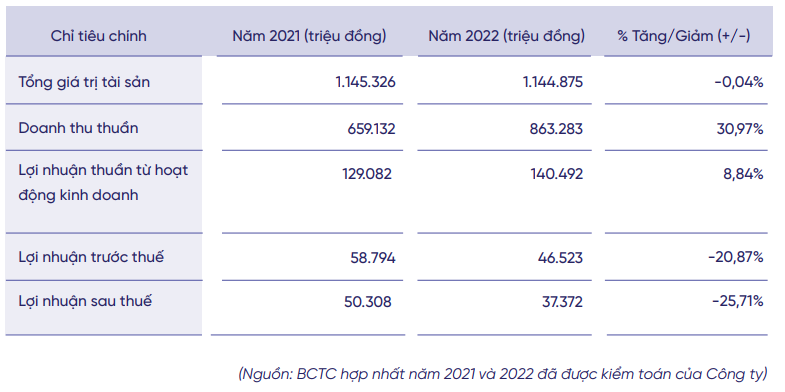 Tiềm năng cổ phiếu ELC