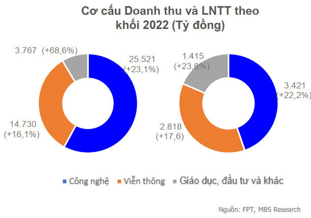 tiềm năng FPT