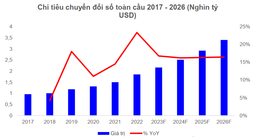 tiềm năng FPT