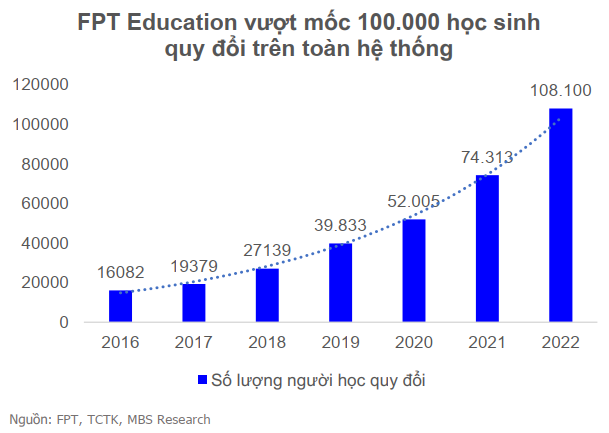 tiềm năng FPT