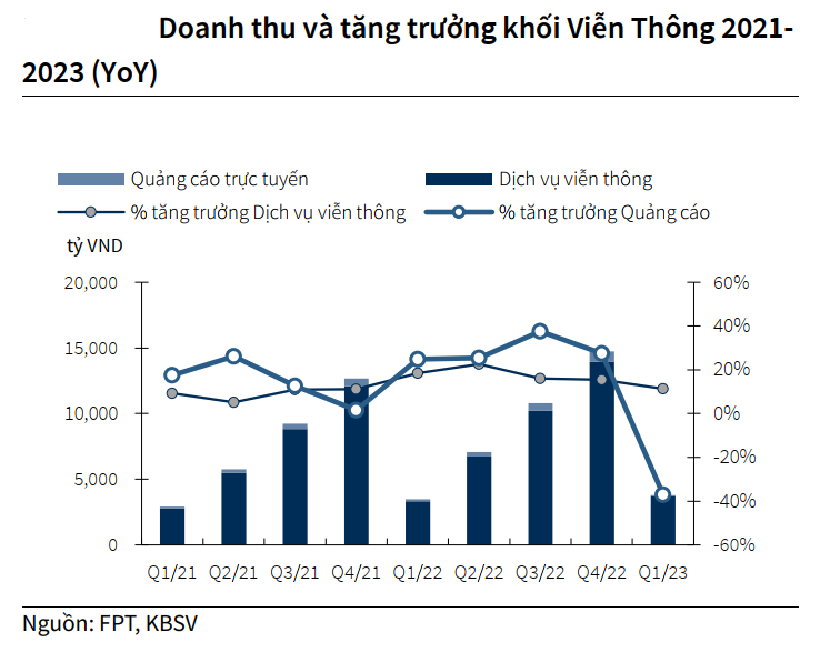 tiềm năng FPT