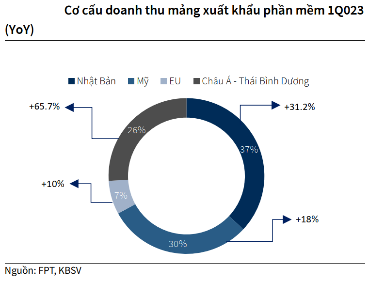 tiềm năng FPT