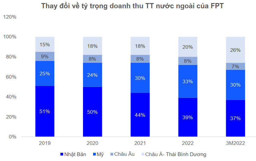tiềm năng FPT