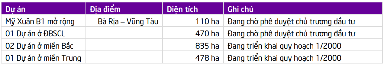 Dự án đang đầu tư của IDC