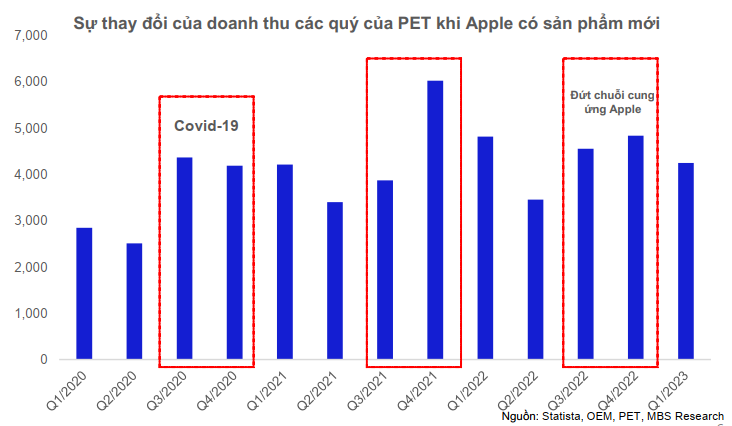 cổ phiếu tiềm năng