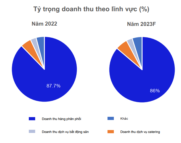 cổ phiếu tiềm năng