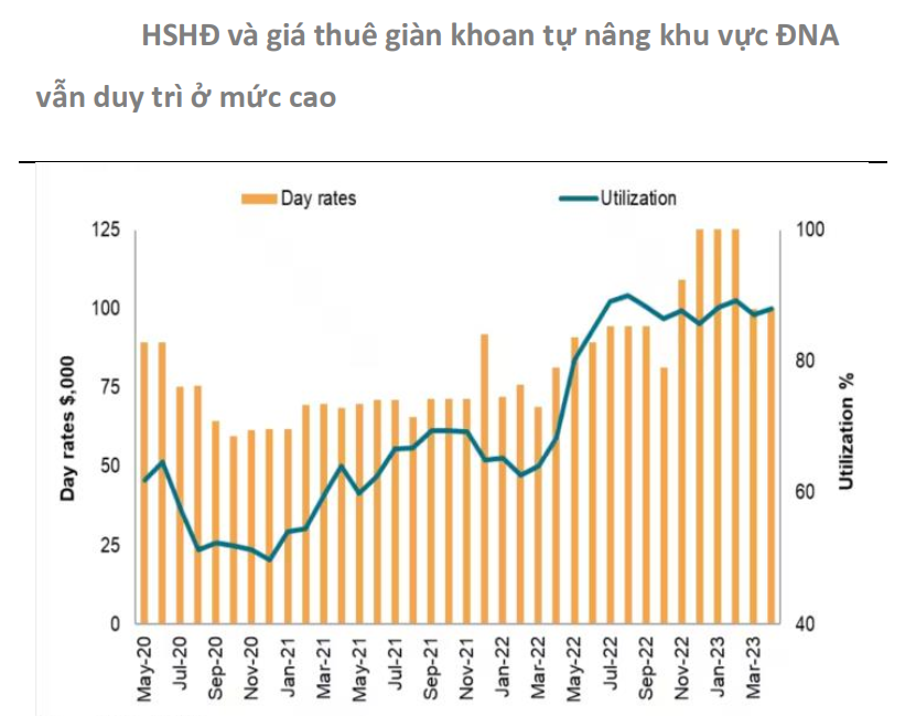 Triển vọng PVD