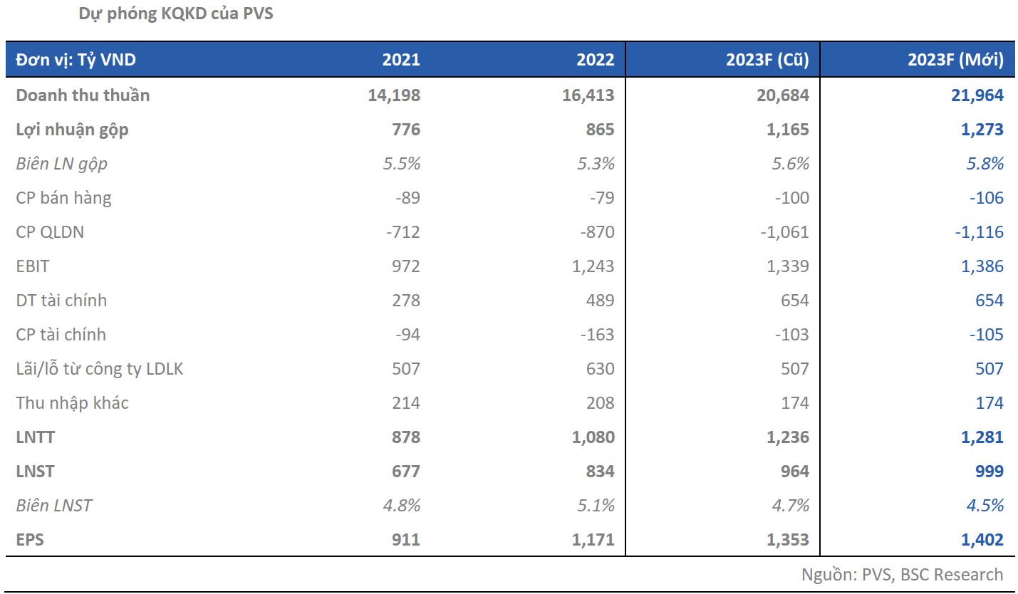 PVS