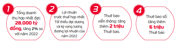 Cổ phiếu VGI