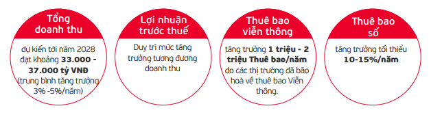 Cổ phiếu VGI