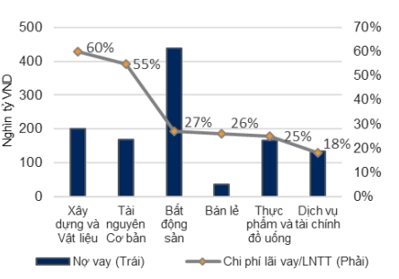 kỳ vọng đầu tư 6 tháng cuối năm