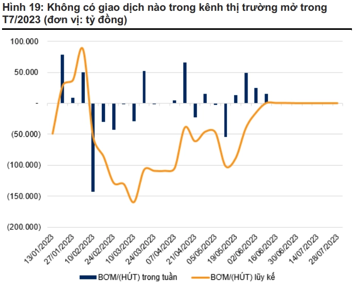 Giao dịch bơm hút tiền