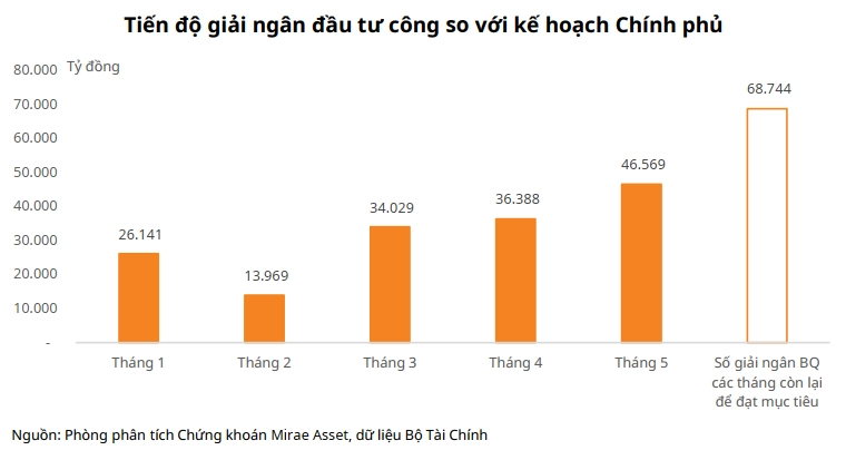 ngành đầu tư công