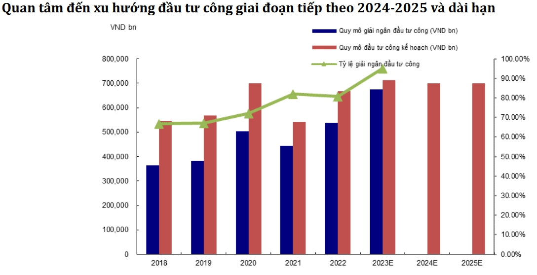 Ngành đầu tư công