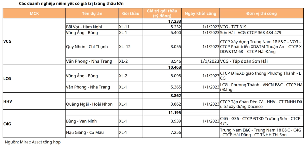 Trúng thầu dự án đầu tư công