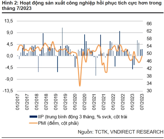 sản xuất công nghiệp phục hồi