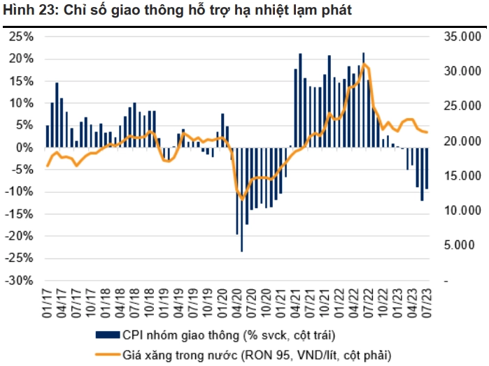 Chỉ số giao thông