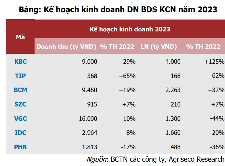 BDS KCN