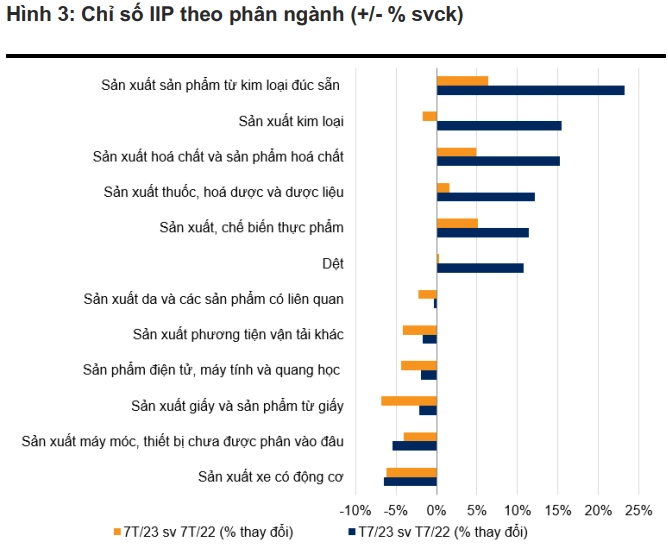 Chỉ số IIP theo phân ngành