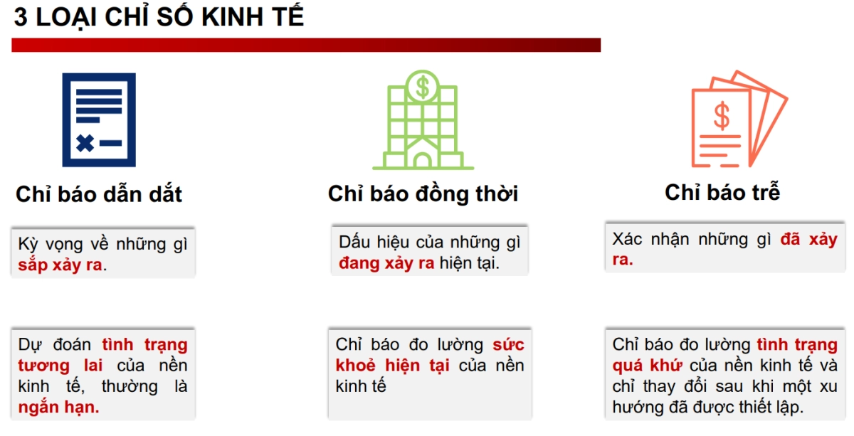 3 loại chỉ báo kinh tế