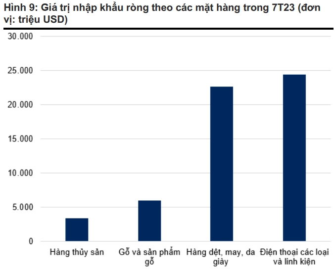 giá trị xuất nhập khẩu ròng