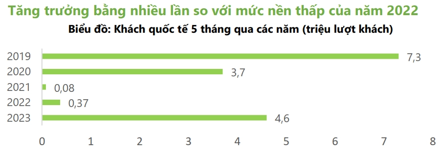 vĩ mô ảnh hưởng đến thị trường chứng khoán