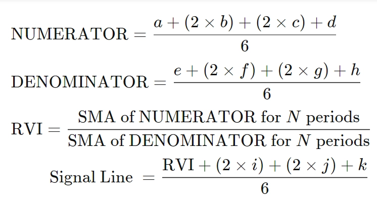 chi bao RVI relative vigor index