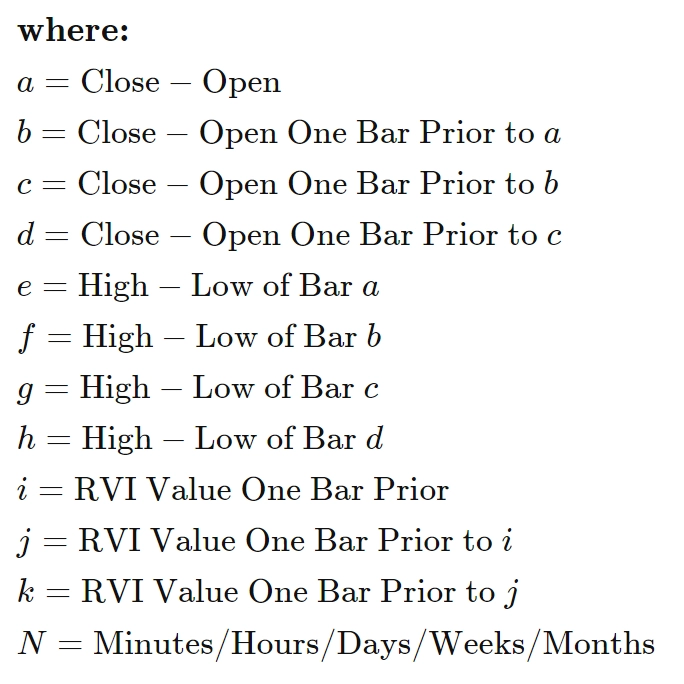 Chỉ báo RVI relative vigor index