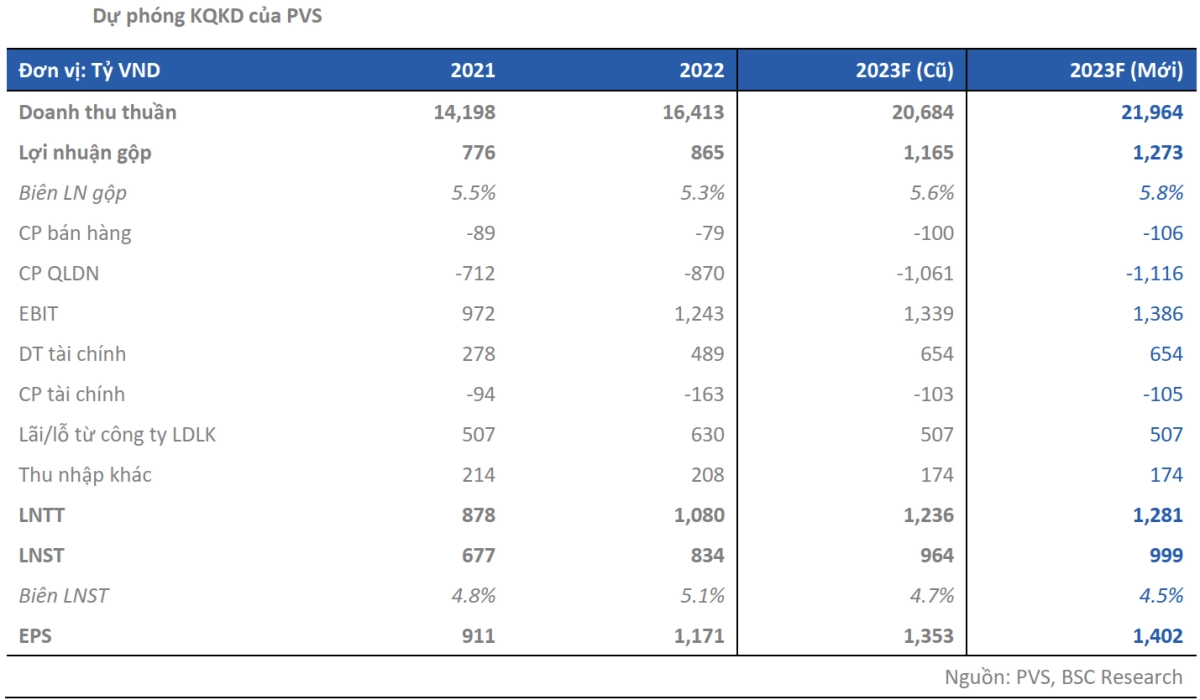 PVS