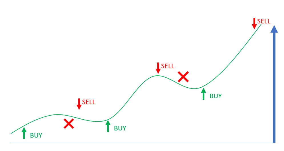 amibroker