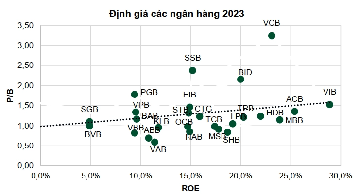 tiềm năng nhóm cổ phiếu ngân hàng