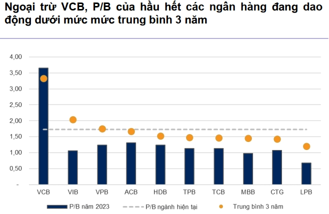 tiềm năng cổ phiếu nhóm ngân hàng