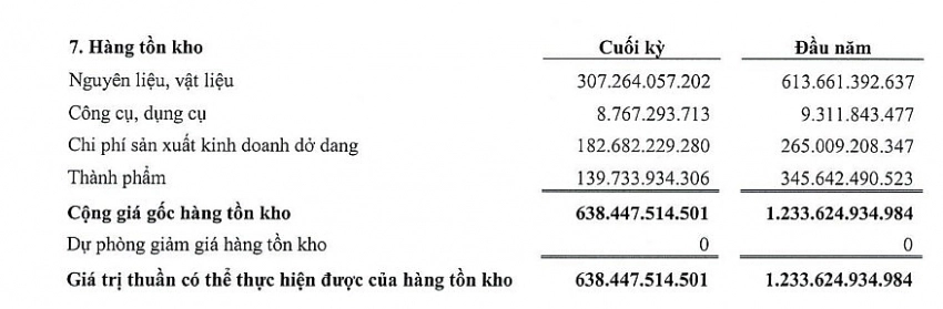 hàng tồn kho las