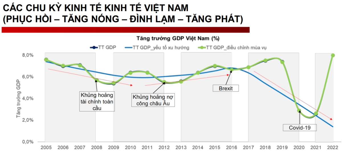 chu kỳ kinh tế và chứng khoán