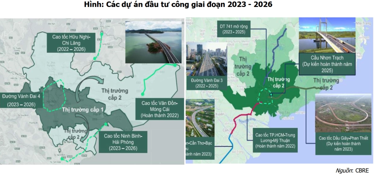 BDS Khu công nghiệp