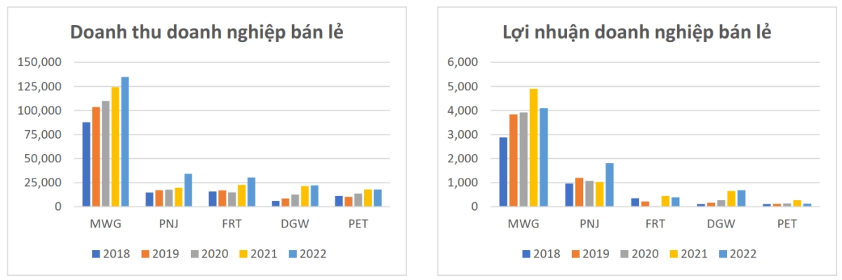 nhóm ngành dẫn sóng