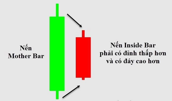 tự học Amibroker