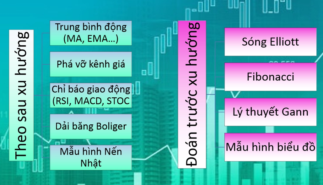 Hệ thống giao dịch Amibroker
