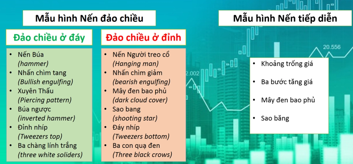 mẫu hình nến nhật