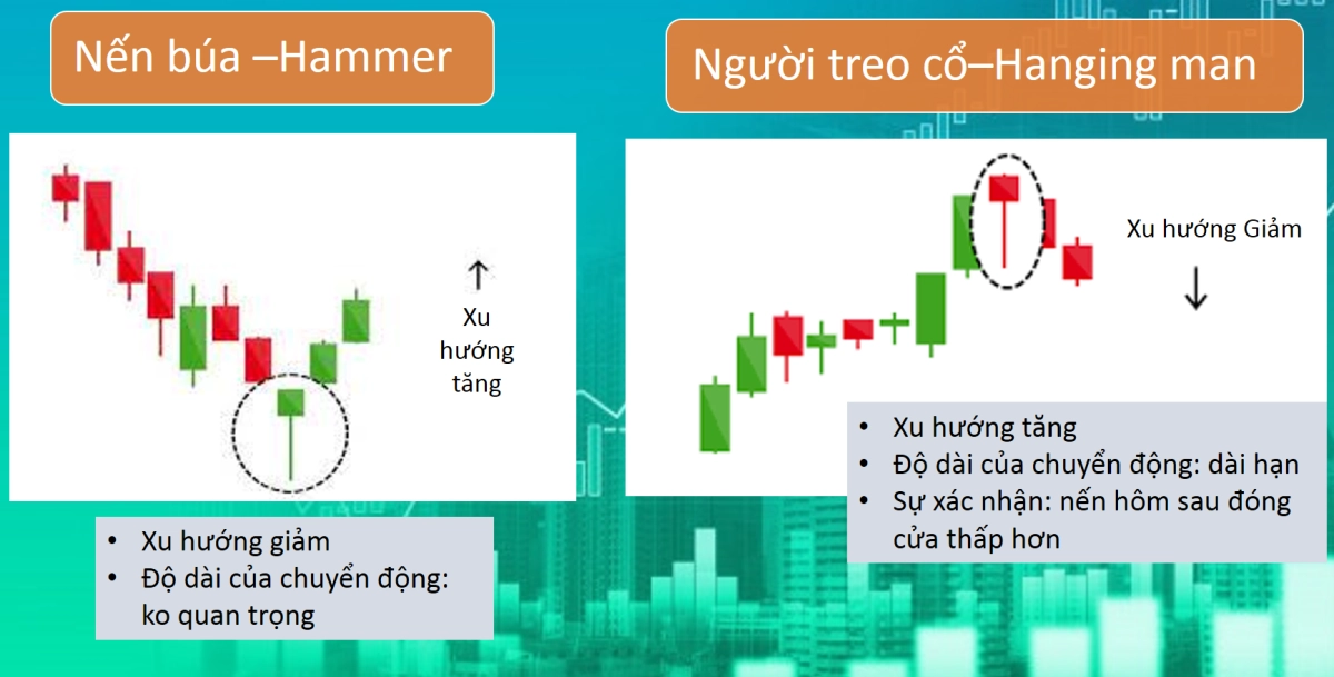 mẫu hình nến nhật