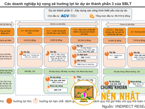 Cập nhật tiến độ sân bay Long Thành