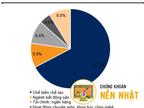 Cập nhật vĩ mô tháng 8 - Nhiều tín hiệu phục hồi rõ nét hơn